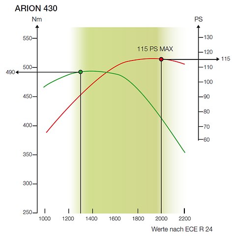 ARION 400