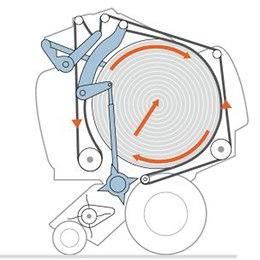 With a belt speed of 2.9–3 m/s, the VARIANT can process more than many other round balers, and requires significantly less time to wrap the bale. - VARIANT 485-460