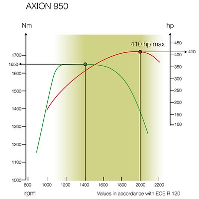 AXION 900