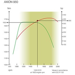 AXION 900