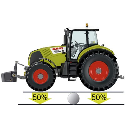 AXION 850 / 820